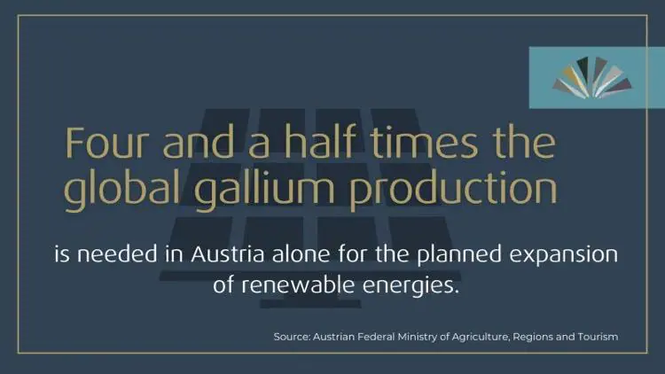 Austrian Federal Ministry explaining 4.5 gallium will be needed for the planned expansion of renewable energies