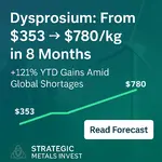 Dysprosium up 121pc in 8 months