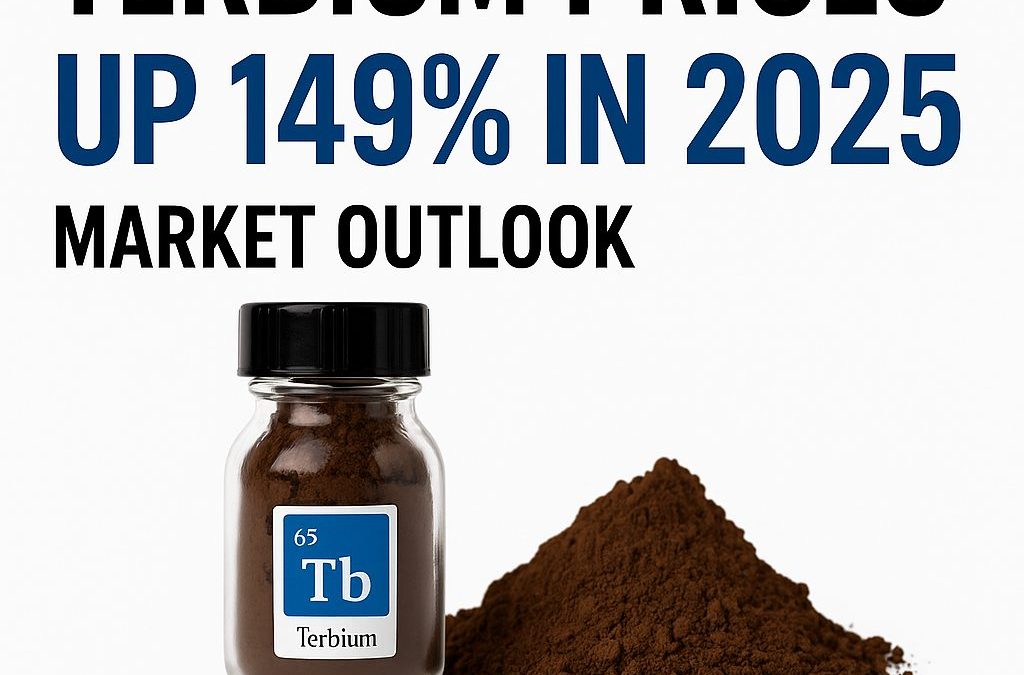 Terbium prices up 149% in 2025